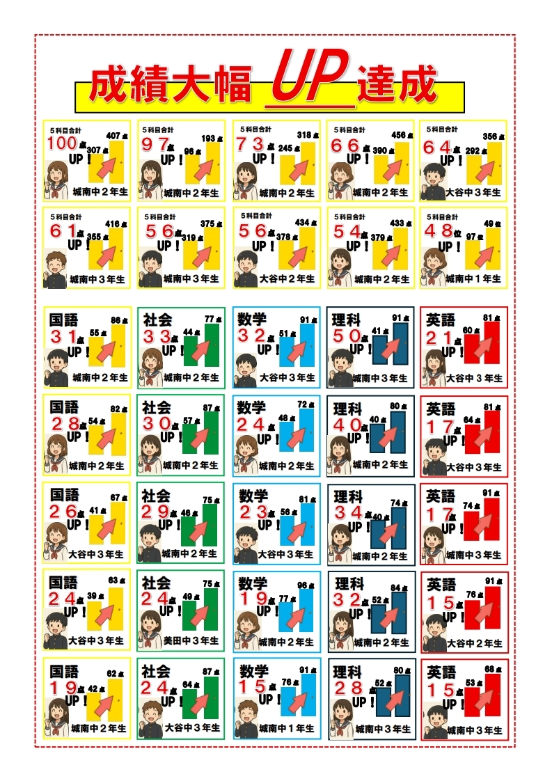 2025第2回定期テスト点数UP ➁